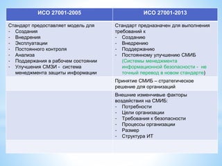 ИСО 27001-2005 ИСО 27001-2013
Стандарт предоставляет модель для
- Создания
- Внедрения
- Эксплуатации
- Постоянного контро...