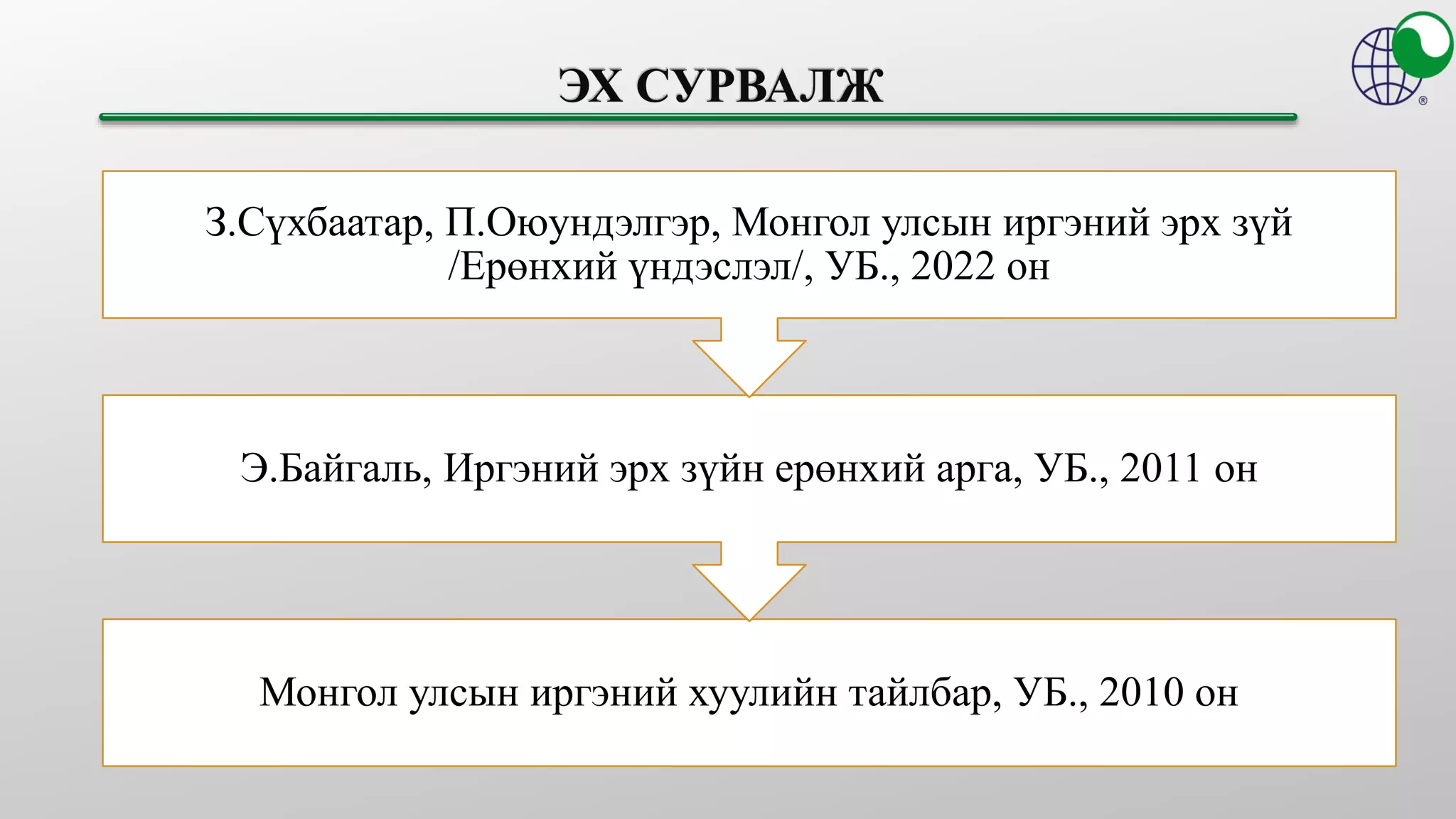 Монгол улсын иргэний хуулийн тайлбар, УБ., 2010 он
Э.Байгаль, Иргэний эрх зүйн ерөнхий арга, УБ., 2011 он
З.Сүхбаатар, П.Оюундэлгэр, Монгол улсын иргэний эрх зүй
/Ерөнхий үндэслэл/, УБ., 2022 он
 