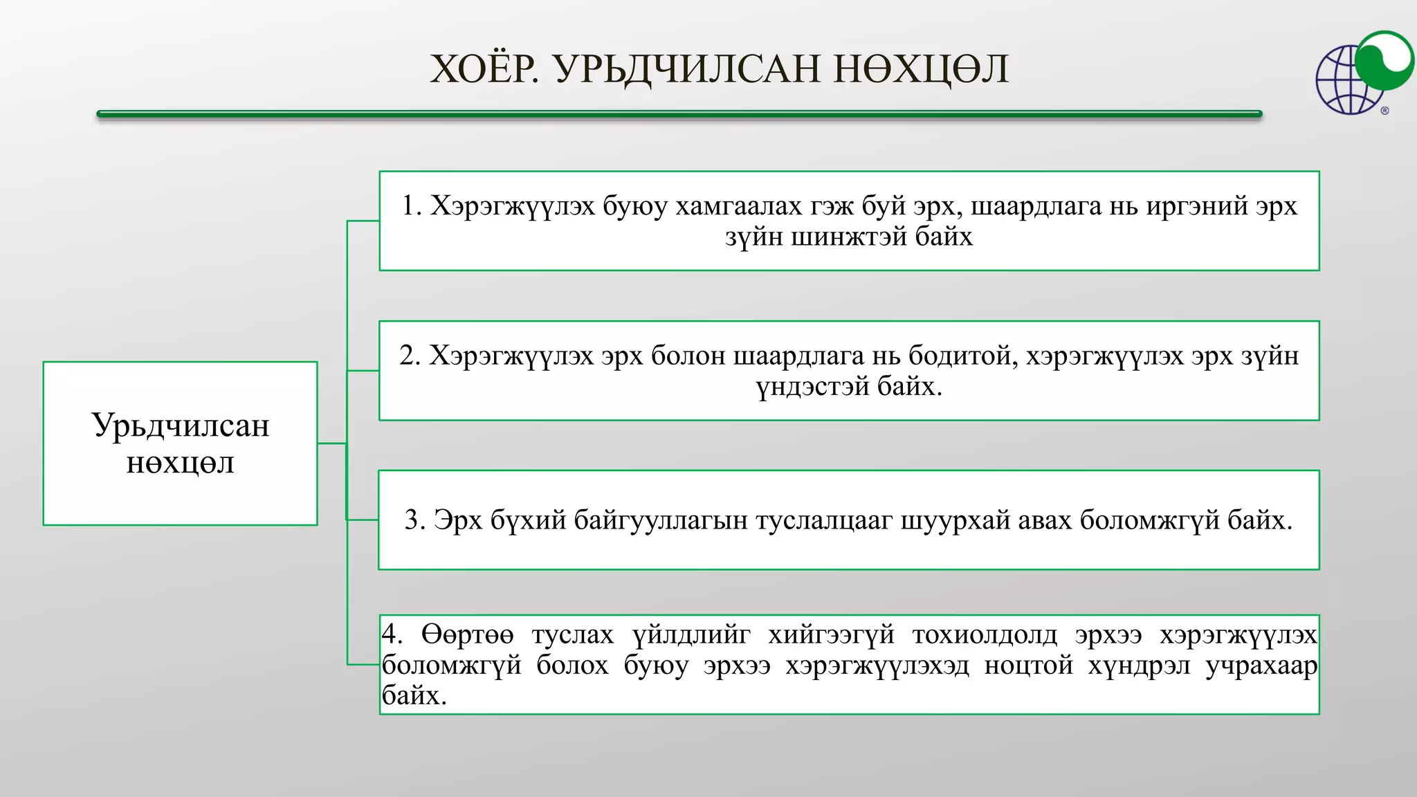 Урьдчилсан
нөхцөл
1. Хэрэгжүүлэх буюу хамгаалах гэж буй эрх, шаардлага нь иргэний эрх
зүйн шинжтэй байх
3. Эрх бүхий байгууллагын туслалцааг шуурхай авах боломжгүй байх.
2. Хэрэгжүүлэх эрх болон шаардлага нь бодитой, хэрэгжүүлэх эрх зүйн
үндэстэй байх.
4. Өөртөө туслах үйлдлийг хийгээгүй тохиолдолд эрхээ хэрэгжүүлэх
боломжгүй болох буюу эрхээ хэрэгжүүлэхэд ноцтой хүндрэл учрахаар
байх.
ХОЁР. УРЬДЧИЛСАН НӨХЦӨЛ
 