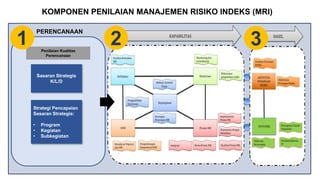 1. Bahan Ajar Manajemen Risiko Kab. Buton Tengah.pptx