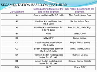 1.1 Classification of automobile.pdf