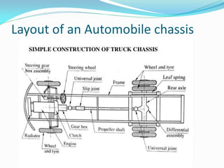 Introduction To Motor Vehicle Layout.pdf 1.1 Classification of automobile.pdf