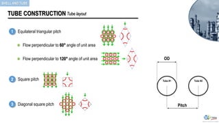 Tube Layout Patterns 1. Course highlights.pdf