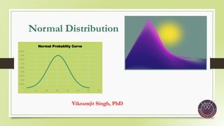 Normal Distribution
Vikramjit Singh, PhD
0
0.005
0.01
0.015
0.02
0.025
0.03
0.035
0.04
0.045
0 10 20 30 40 50 60 70
Normal Probablity Curve
 