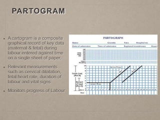 Partogram Paper Old 1.pptx