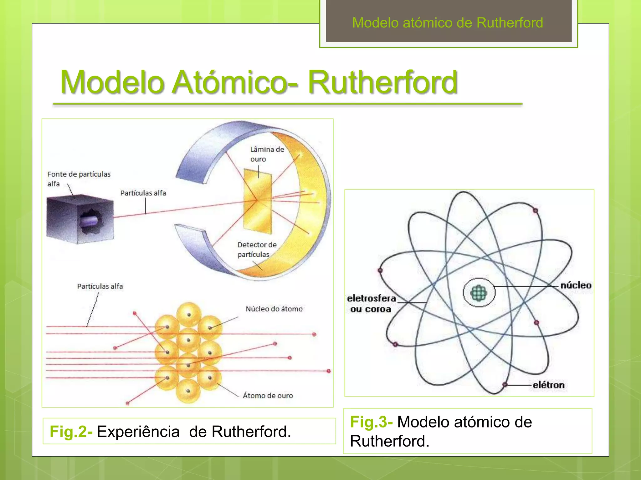 Modellen Rutherford 1. Modelo Rutherford.docx.pptx
