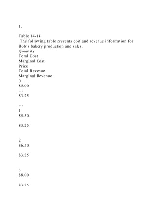 1.
Table 14-14
The following table presents cost and revenue information for
Bob’s bakery production and sales.
Quantity
Total Cost
Marginal Cost
Price
Total Revenue
Marginal Revenue
0
$5.00
---
$3.25
---
1
$5.50
$3.25
2
$6.50
$3.25
3
$8.00
$3.25
 