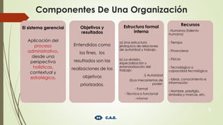 Componentes De Una Organización
8
El sistema gerencial
Aplicación del
proceso
administrativo,
desde una
perspectiva
holísticas,
contextual y
estratégica.
Objetivos y
resultados
Entendidos como
los fines, los
resultados son las
realizaciones de los
objetivos
priorizados.
Estructura formal
interna
a) Una estructura
jerárquica de relaciones
de autoridad y trabajo.
b) La división,
especialización y
estandarización del
trabajo:
i) Autoridad
ii)Los mecanismos de
poder:
- Formal
- Técnica o funcional
- Informal
Recursos
- Humanos (talento
humano)
- Tiempo
- Financieros
- Físicos
- Tecnológico o
capacidad tecnológica
- Ideas, conocimiento e
información
- Nombre, prestigio,
símbolos y marcas, etc.
 