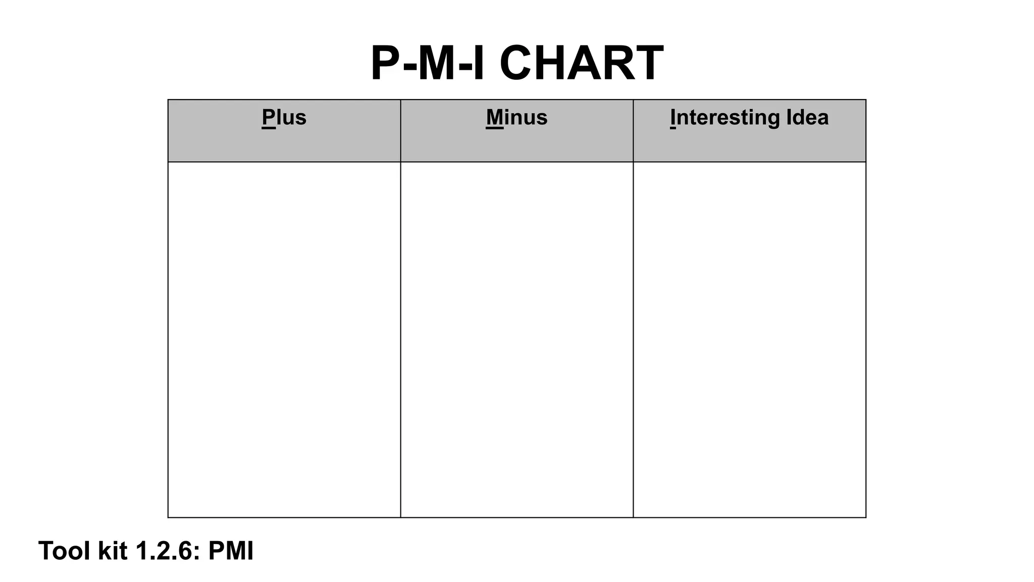 P-M-I CHART
Plus Minus Interesting Idea
Tool kit 1.2.6: PMI
 