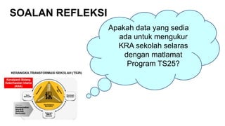 1.2 Hala tuju TS25 Tahun 2020.ppt