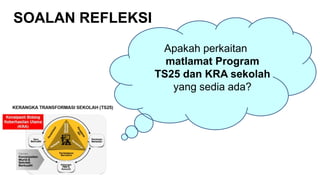 1.2 Hala tuju TS25 Tahun 2020.ppt