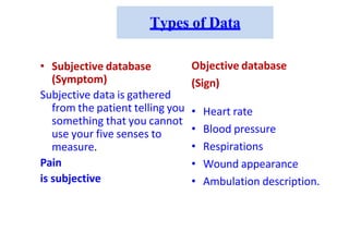 Types of Data
• Subjective database
(Symptom)
Subjective data is gathered
from the patient telling you
something that you cannot
use your five senses to
measure.
Pain
is subjective
Objective database
(Sign)
• Heart rate
• Blood pressure
• Respirations
• Wound appearance
• Ambulation description.
 