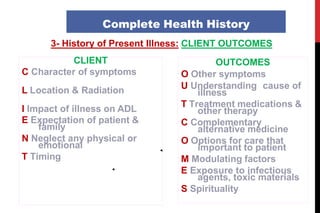 CLIENT
C Character of symptoms
L Location & Radiation
I Impact of illness on ADL
E Expectation of patient &
family
N Neglect any physical or
emotional
T Timing
OUTCOMES
O Other symptoms
U Understanding cause of
illness
T Treatment medications &
other therapy
C Complementary
alternative medicine
O Options for care that
important to patient
M Modulating factors
E Exposure to infectious
agents, toxic materials
S Spirituality
Complete Health History
3- History of Present Illness: CLIENT OUTCOMES
 