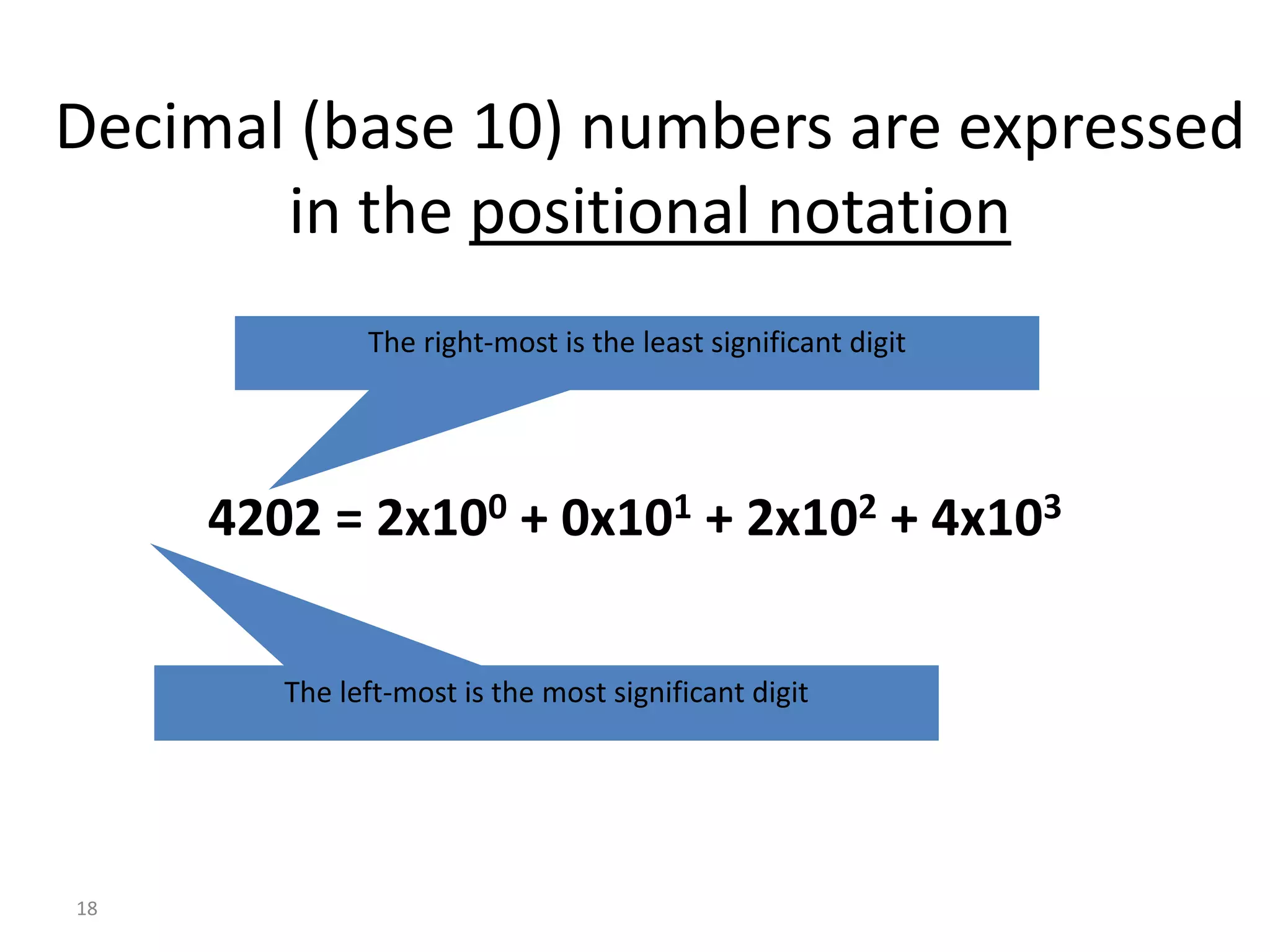 18
Decimal (base 10) numbers are expressed
in the positional notation
4202 = 2x100 + 0x101 + 2x102 + 4x103
The right-most is the least significant digit
The left-most is the most significant digit
 