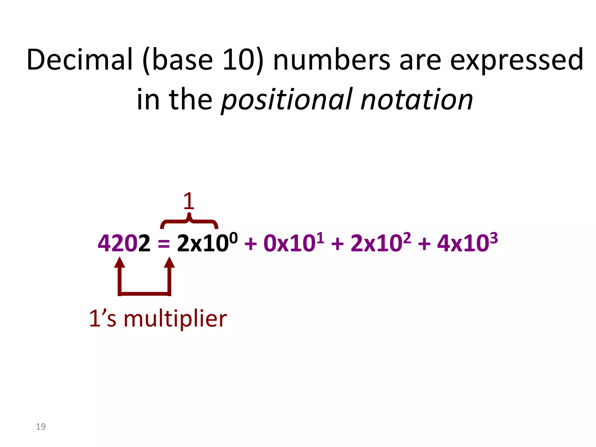 19
Decimal (base 10) numbers are expressed
in the positional notation
4202 = 2x100 + 0x101 + 2x102 + 4x103
1’s multiplier
1
 