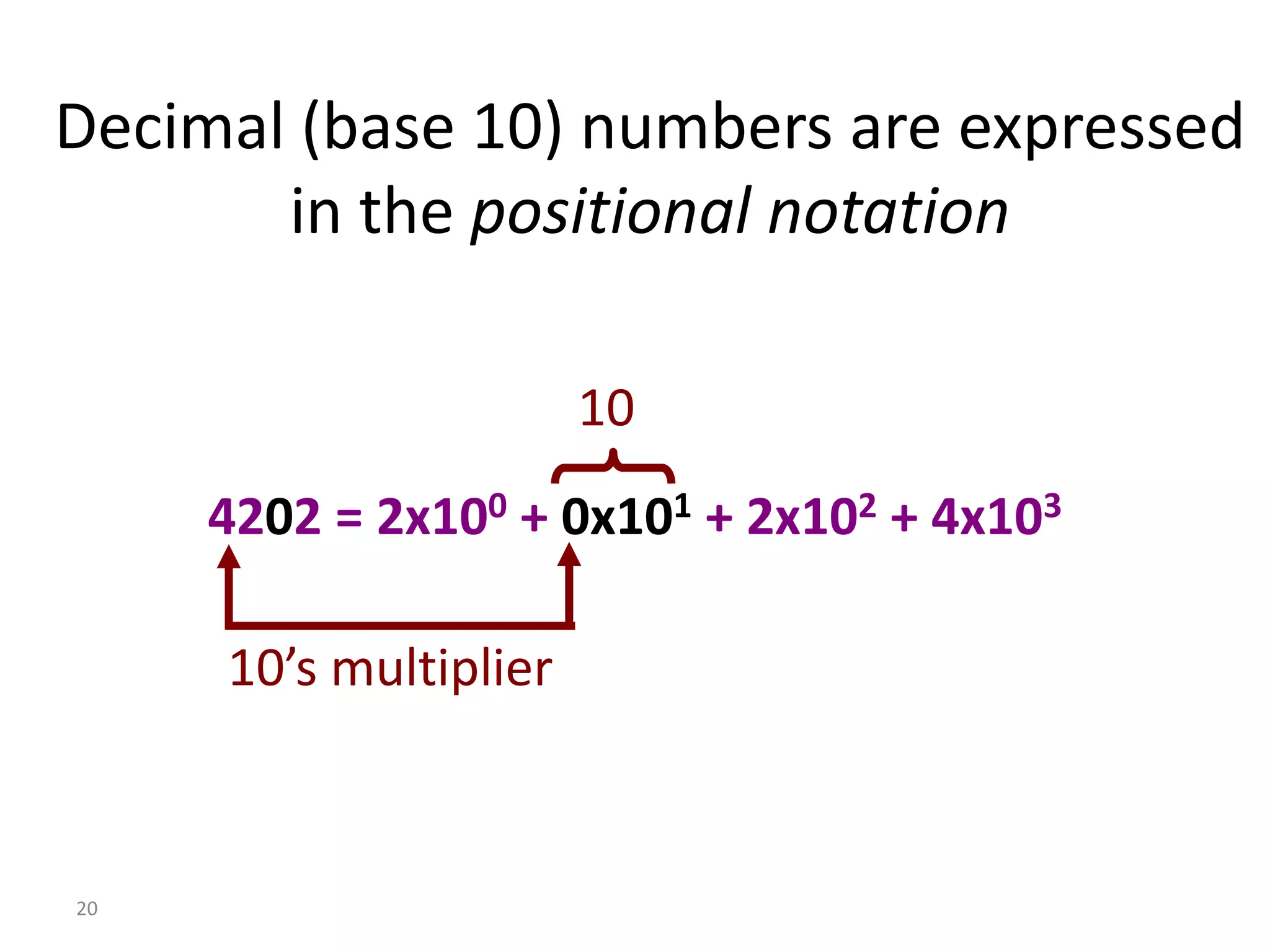 20
Decimal (base 10) numbers are expressed
in the positional notation
4202 = 2x100 + 0x101 + 2x102 + 4x103
10’s multiplier
10
 
