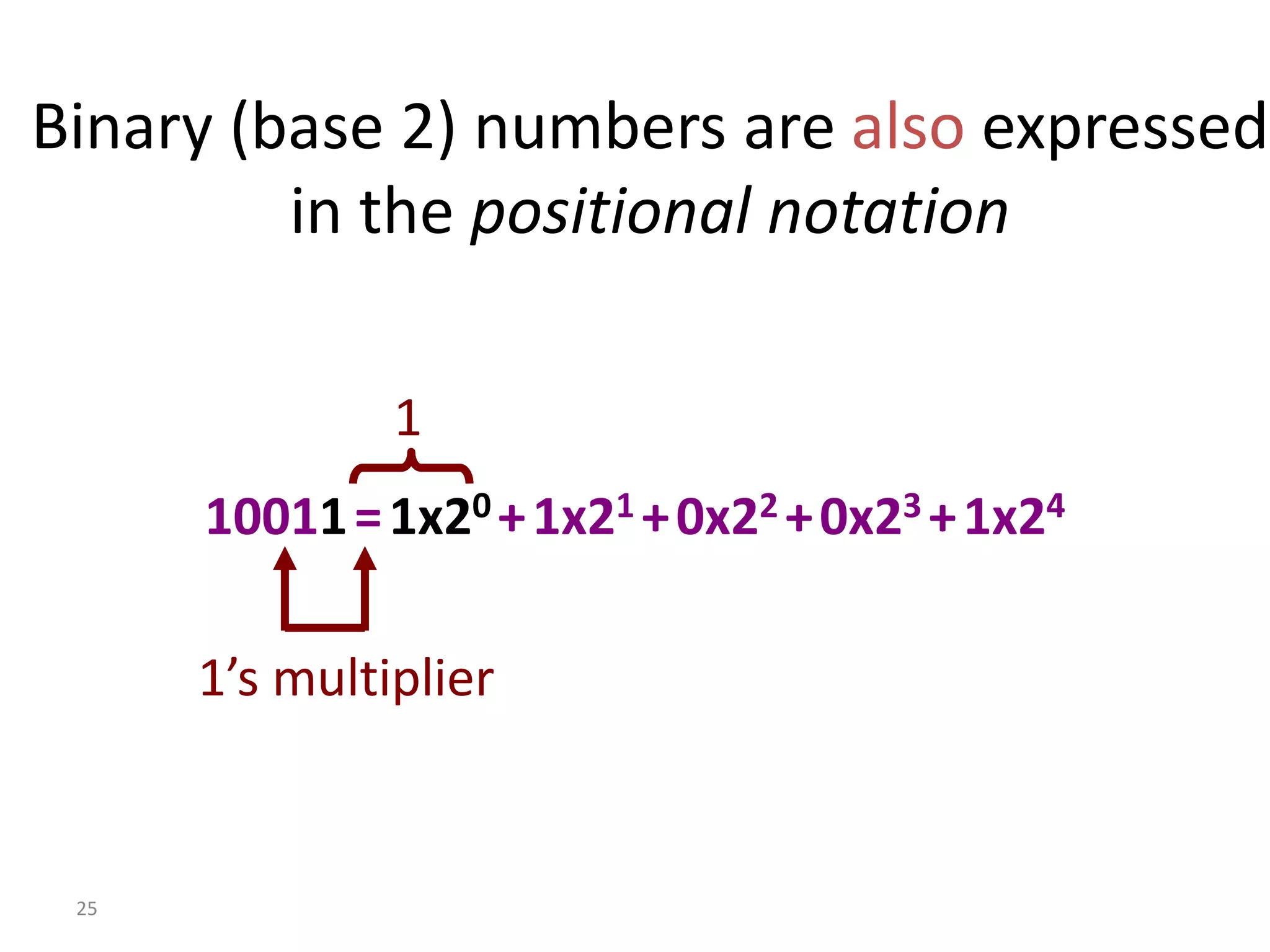 25
Binary (base 2) numbers are also expressed
in the positional notation
10011=1x20 +1x21 +0x22 +0x23 +1x24
1’s multiplier
1
 