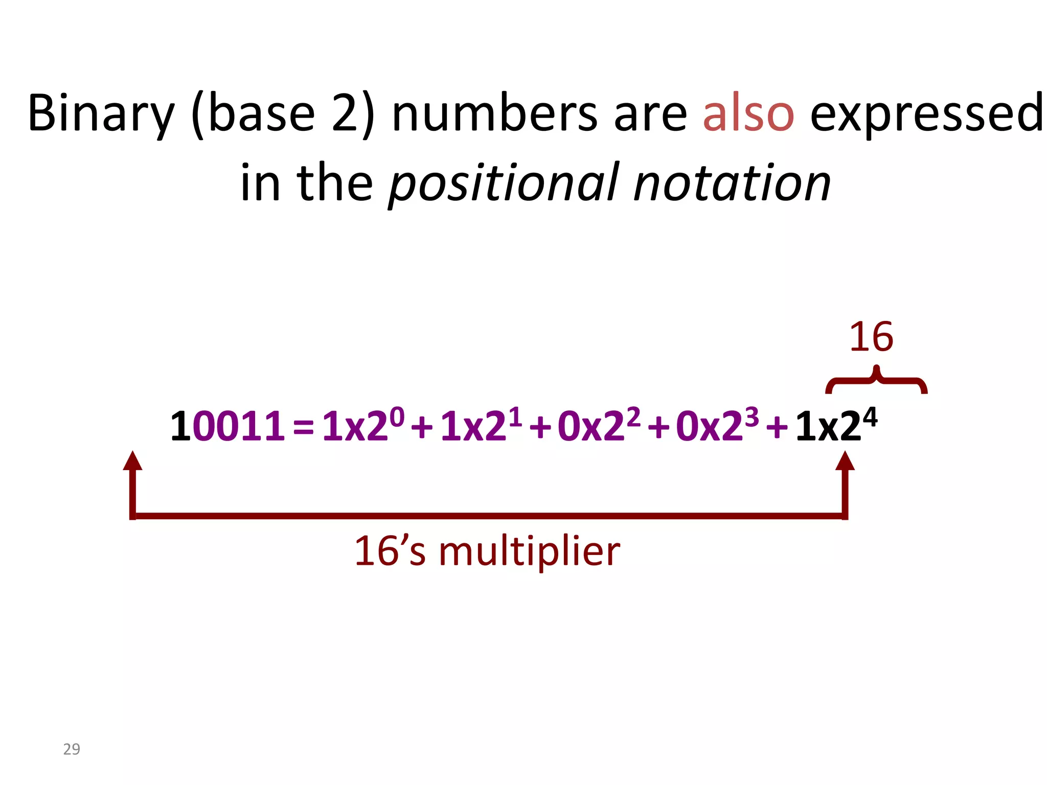 29
Binary (base 2) numbers are also expressed
in the positional notation
10011=1x20 +1x21 +0x22 +0x23 +1x24
16’s multiplier
16
 