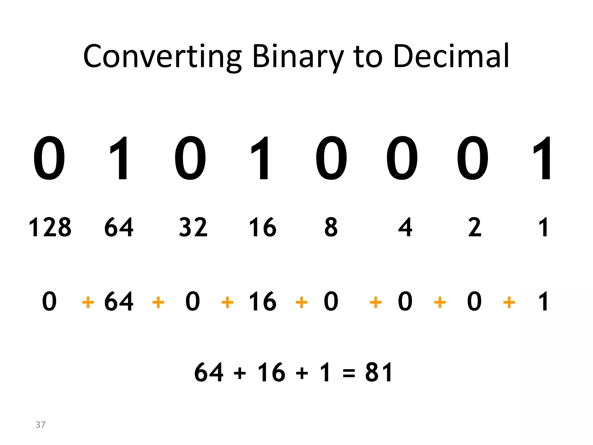 37
Converting Binary to Decimal
0 1 0 1 0 0 0 1
1
2
4
8
16
32
64
128
1
0
0
0
16
0
64
0 + + + + + + +
64 + 16 + 1 = 81
 