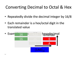 Digital Logic Design.pptx