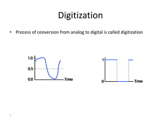 Digital Logic Design.pptx