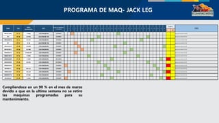 1.-INFORME MENSUALMARZO MANTTO 2022[1682].pptx