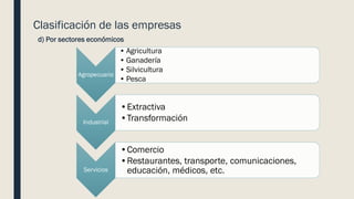 Clasificación de las empresas
d) Por sectores económicos
Agropecuario
• Agricultura
• Ganadería
• Silvicultura
• Pesca
Industrial
•Extractiva
•Transformación
Servicios
•Comercio
•Restaurantes, transporte, comunicaciones,
educación, médicos, etc.
 
