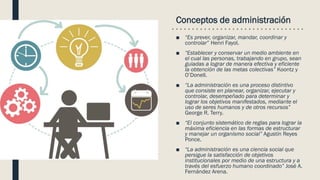 Conceptos de administración
■ “Es prever, organizar, mandar, coordinar y
controlar” Henri Fayol.
■ “Establecer y conservar un medio ambiente en
el cual las personas, trabajando en grupo, sean
guiadas a lograr de manera efectiva y eficiente
la obtención de las metas colectivas” Koontz y
O’Donell.
■ “La administración es una proceso distintivo
que consiste en planear, organizar, ejecutar y
controlar, desempeñado para determinar y
lograr los objetivos manifestados, mediante el
uso de seres humanos y de otros recursos”
George R. Terry.
■ “El conjunto sistemático de reglas para lograr la
máxima eficiencia en las formas de estructurar
y manejar un organismo social” Agustín Reyes
Ponce.
■ “La administración es una ciencia social que
persigue la satisfacción de objetivos
institucionales por medio de una estructura y a
través del esfuerzo humano coordinado” José A.
Fernández Arena.
 