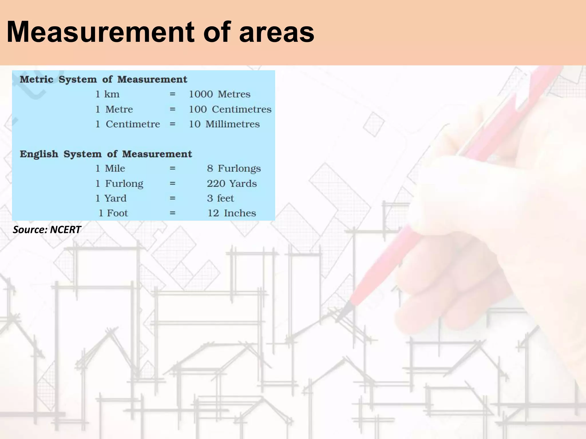 Measurement of areas
Source: NCERT
 