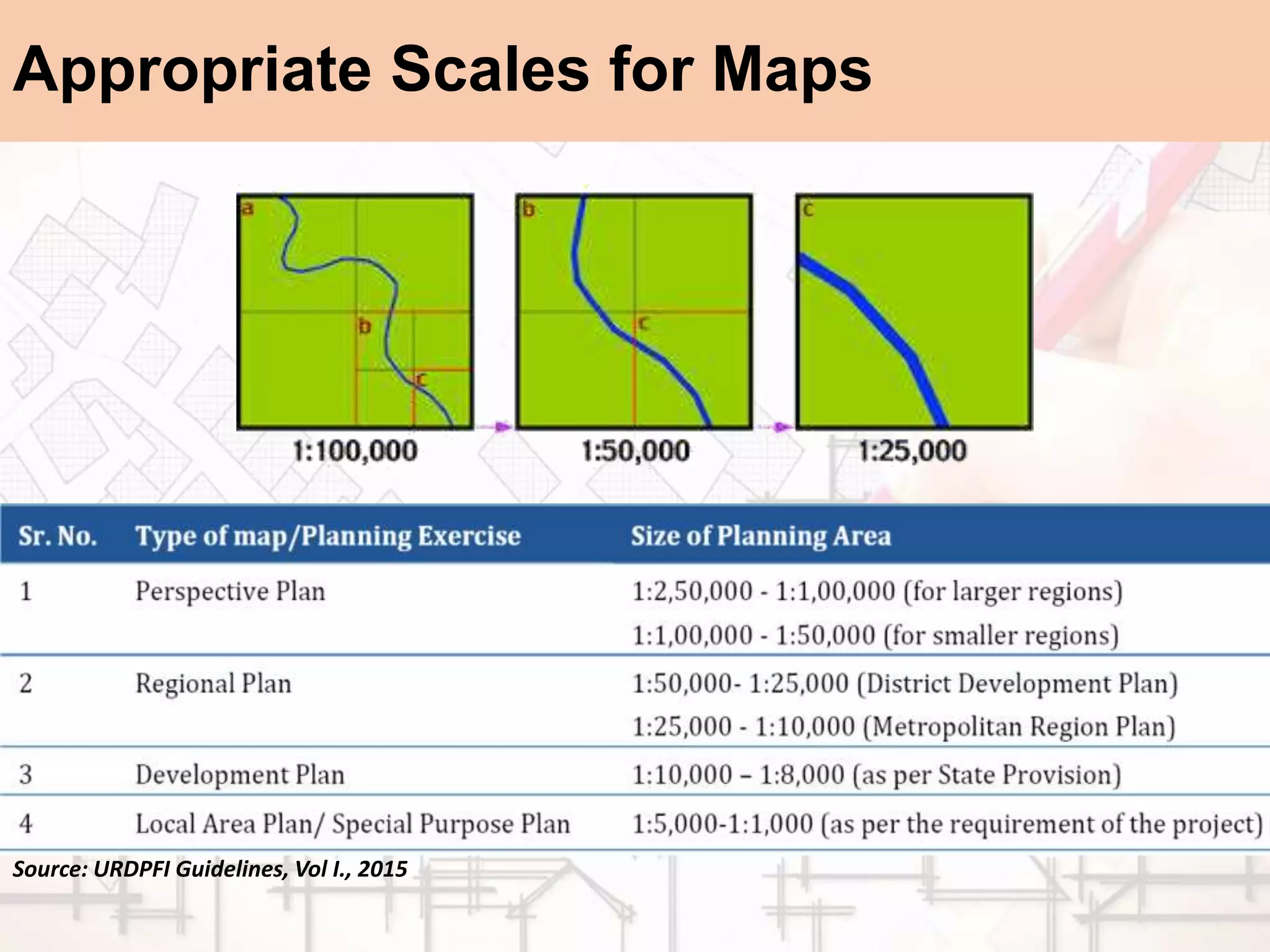 Appropriate Scales for Maps
Source: URDPFI Guidelines, Vol I., 2015
 