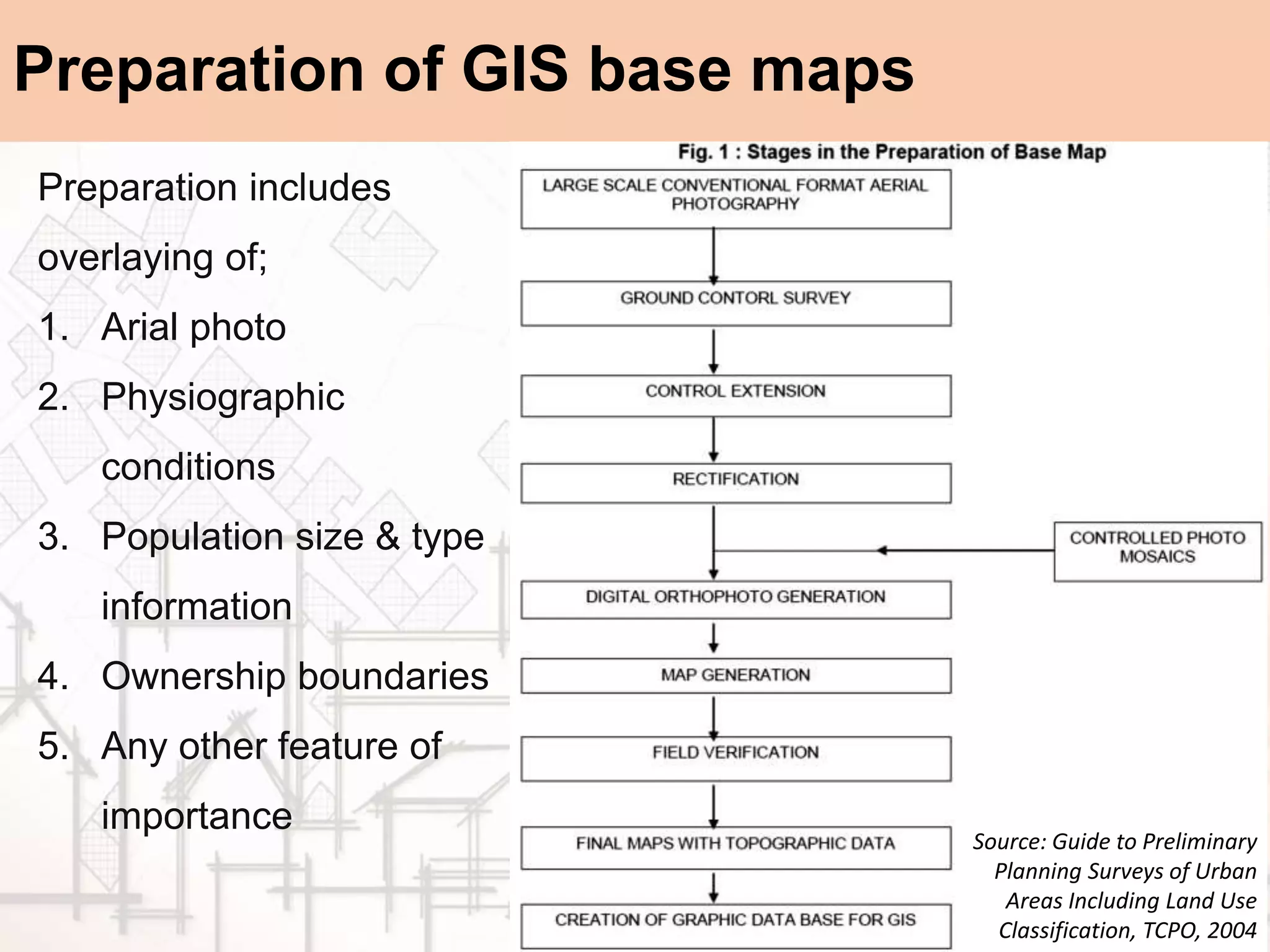 Preparation of GIS base maps
Preparation includes
overlaying of;
1. Arial photo
2. Physiographic
conditions
3. Population size & type
information
4. Ownership boundaries
5. Any other feature of
importance
Source: Guide to Preliminary
Planning Surveys of Urban
Areas Including Land Use
Classification, TCPO, 2004
 