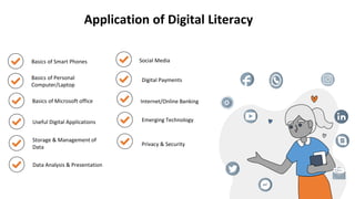 Basics of Smart Phones
Basics of Personal
Computer/Laptop
Basics of Microsoft office
Useful Digital Applications
Storage & Management of
Data
Data Analysis & Presentation
Social Media
Digital Payments
Internet/Online Banking
Emerging Technology
Privacy & Security
Application of Digital Literacy
 