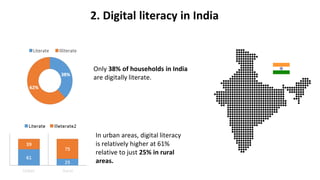 2. Digital literacy in India
Only 38% of households in India
are digitally literate.
In urban areas, digital literacy
is relatively higher at 61%
relative to just 25% in rural
areas.
 