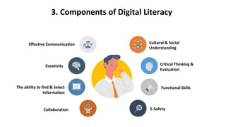 Effective Communication
Collaboration
The ability to find & Select
Information
Creativity
Cultural & Social
Understanding
E-Safety
Functional Skills
Critical Thinking &
Evaluation
3. Components of Digital Literacy
 