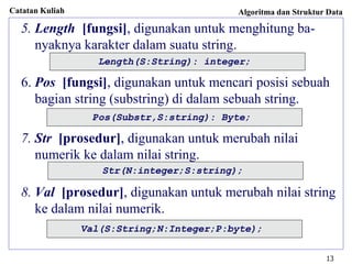 Catatan Kuliah Algoritma dan Struktur Data
13
5. Length [fungsi], digunakan untuk menghitung ba-
nyaknya karakter dalam suatu string.
6. Pos [fungsi], digunakan untuk mencari posisi sebuah
bagian string (substring) di dalam sebuah string.
7. Str [prosedur], digunakan untuk merubah nilai
numerik ke dalam nilai string.
8. Val [prosedur], digunakan untuk merubah nilai string
ke dalam nilai numerik.
Length(S:String): integer;
Pos(Substr,S:string): Byte;
Str(N:integer;S:string);
Val(S:String;N:Integer;P:byte);
 