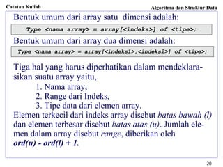 Catatan Kuliah Algoritma dan Struktur Data
20
Bentuk umum dari array satu dimensi adalah:
Bentuk umum dari array dua dimensi adalah:
Tiga hal yang harus diperhatikan dalam mendeklara-
sikan suatu array yaitu,
1. Nama array,
2. Range dari Indeks,
3. Tipe data dari elemen array.
Elemen terkecil dari indeks array disebut batas bawah (l)
dan elemen terbesar disebut batas atas (u). Jumlah ele-
men dalam array disebut range, diberikan oleh
ord(u) - ord(l) + 1.
Type <nama array> = array[<indeks>] of <tipe>;
Type <nama array> = array[<indeks1>,<indeks2>] of <tipe>;
 