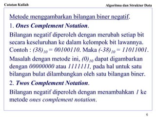 Catatan Kuliah Algoritma dan Struktur Data
6
Metode menggambarkan bilangan biner negatif.
1. Ones Complement Notation.
Bilangan negatif diperoleh dengan merubah setiap bit
secara keseluruhan ke dalam kelompok bit lawannya.
Contoh : (38)10 = 00100110. Maka (-38)10 = 11011001.
Masalah dengan metode ini, (0)10 dapat digambarkan
dengan 00000000 atau 1111111, pada hal untuk satu
bilangan bulat dilambangkan oleh satu bilangan biner.
2. Twos Complement Notation.
Bilangan negatif diperoleh dengan menambahkan 1 ke
metode ones complement notation.
 