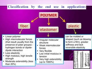 1. Polymer Chemistry-1 (introduction).pptx