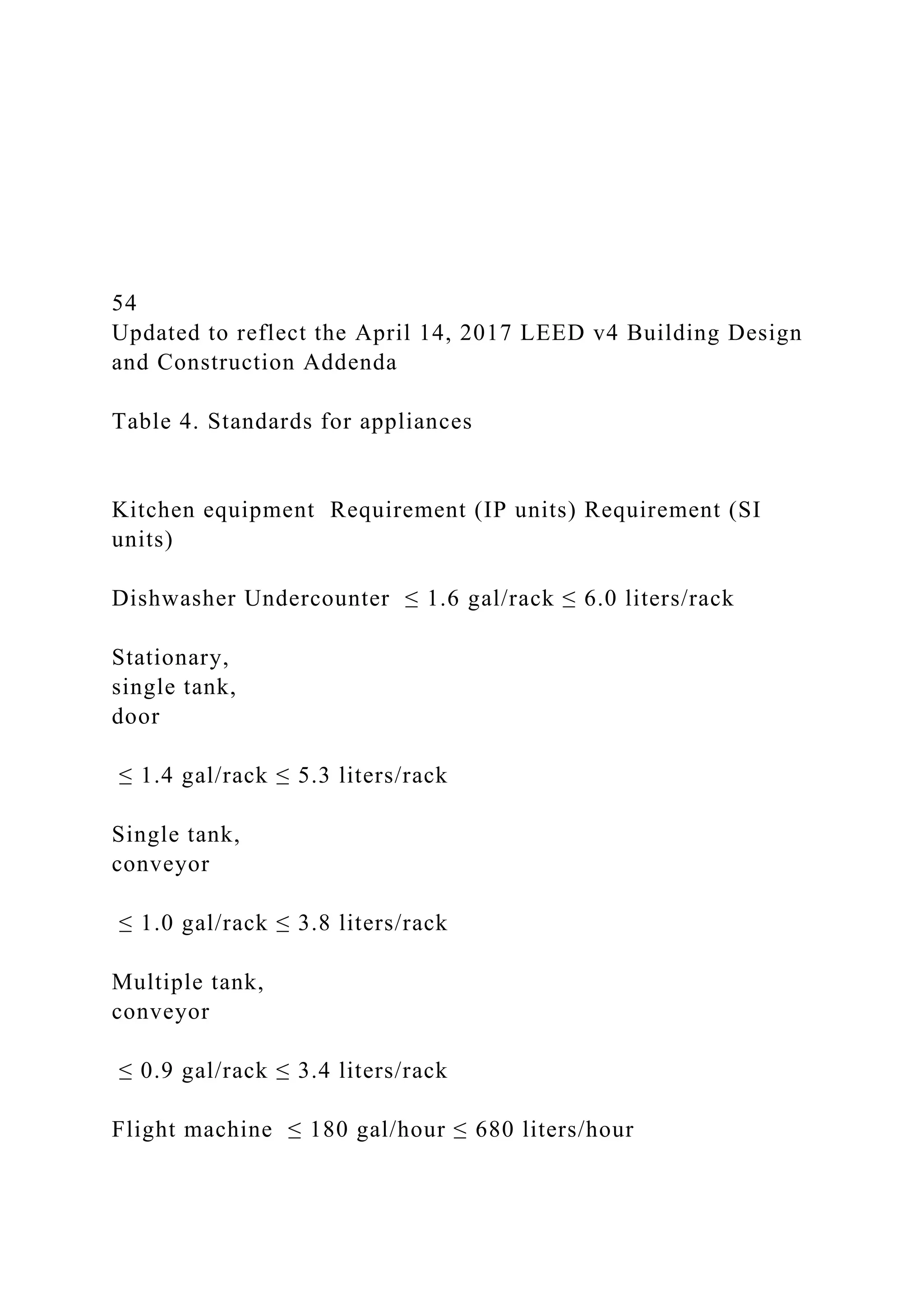 54
Updated to reflect the April 14, 2017 LEED v4 Building Design
and Construction Addenda
Table 4. Standards for appliances
Kitchen equipment Requirement (IP units) Requirement (SI
units)
Dishwasher Undercounter ≤ 1.6 gal/rack ≤ 6.0 liters/rack
Stationary,
single tank,
door
≤ 1.4 gal/rack ≤ 5.3 liters/rack
Single tank,
conveyor
≤ 1.0 gal/rack ≤ 3.8 liters/rack
Multiple tank,
conveyor
≤ 0.9 gal/rack ≤ 3.4 liters/rack
Flight machine ≤ 180 gal/hour ≤ 680 liters/hour
 