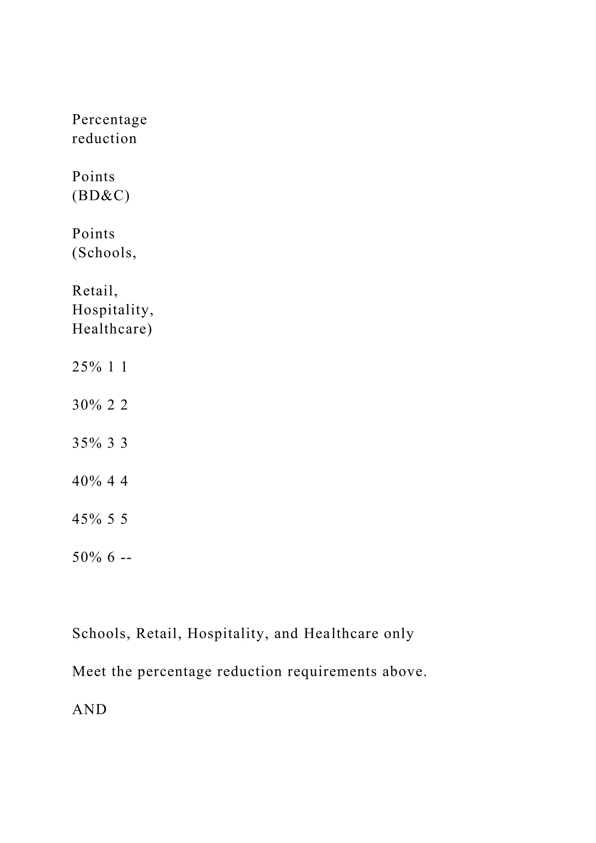Percentage
reduction
Points
(BD&C)
Points
(Schools,
Retail,
Hospitality,
Healthcare)
25% 1 1
30% 2 2
35% 3 3
40% 4 4
45% 5 5
50% 6 --
Schools, Retail, Hospitality, and Healthcare only
Meet the percentage reduction requirements above.
AND
 