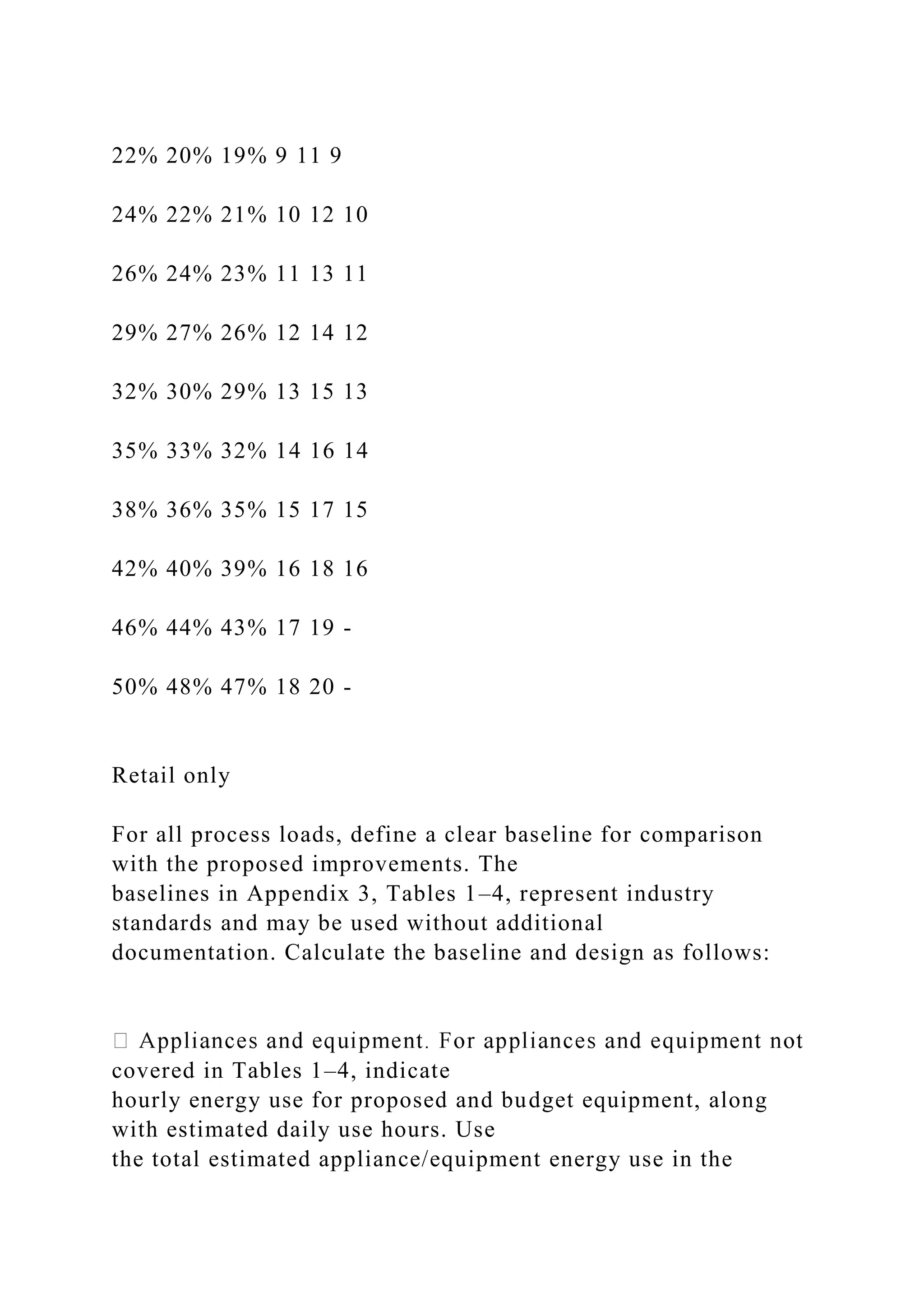 22% 20% 19% 9 11 9
24% 22% 21% 10 12 10
26% 24% 23% 11 13 11
29% 27% 26% 12 14 12
32% 30% 29% 13 15 13
35% 33% 32% 14 16 14
38% 36% 35% 15 17 15
42% 40% 39% 16 18 16
46% 44% 43% 17 19 -
50% 48% 47% 18 20 -
Retail only
For all process loads, define a clear baseline for comparison
with the proposed improvements. The
baselines in Appendix 3, Tables 1–4, represent industry
standards and may be used without additional
documentation. Calculate the baseline and design as follows:
covered in Tables 1–4, indicate
hourly energy use for proposed and budget equipment, along
with estimated daily use hours. Use
the total estimated appliance/equipment energy use in the
 