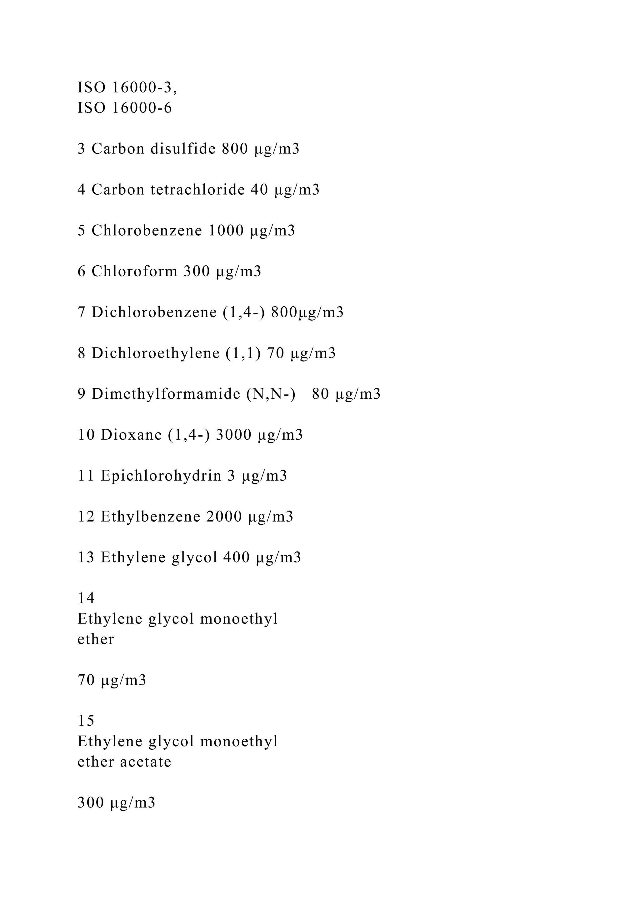 ISO 16000-3,
ISO 16000-6
3 Carbon disulfide 800 μg/m3
4 Carbon tetrachloride 40 μg/m3
5 Chlorobenzene 1000 μg/m3
6 Chloroform 300 μg/m3
7 Dichlorobenzene (1,4-) 800μg/m3
8 Dichloroethylene (1,1) 70 μg/m3
9 Dimethylformamide (N,N-) 80 μg/m3
10 Dioxane (1,4-) 3000 μg/m3
11 Epichlorohydrin 3 μg/m3
12 Ethylbenzene 2000 μg/m3
13 Ethylene glycol 400 μg/m3
14
Ethylene glycol monoethyl
ether
70 μg/m3
15
Ethylene glycol monoethyl
ether acetate
300 μg/m3
 