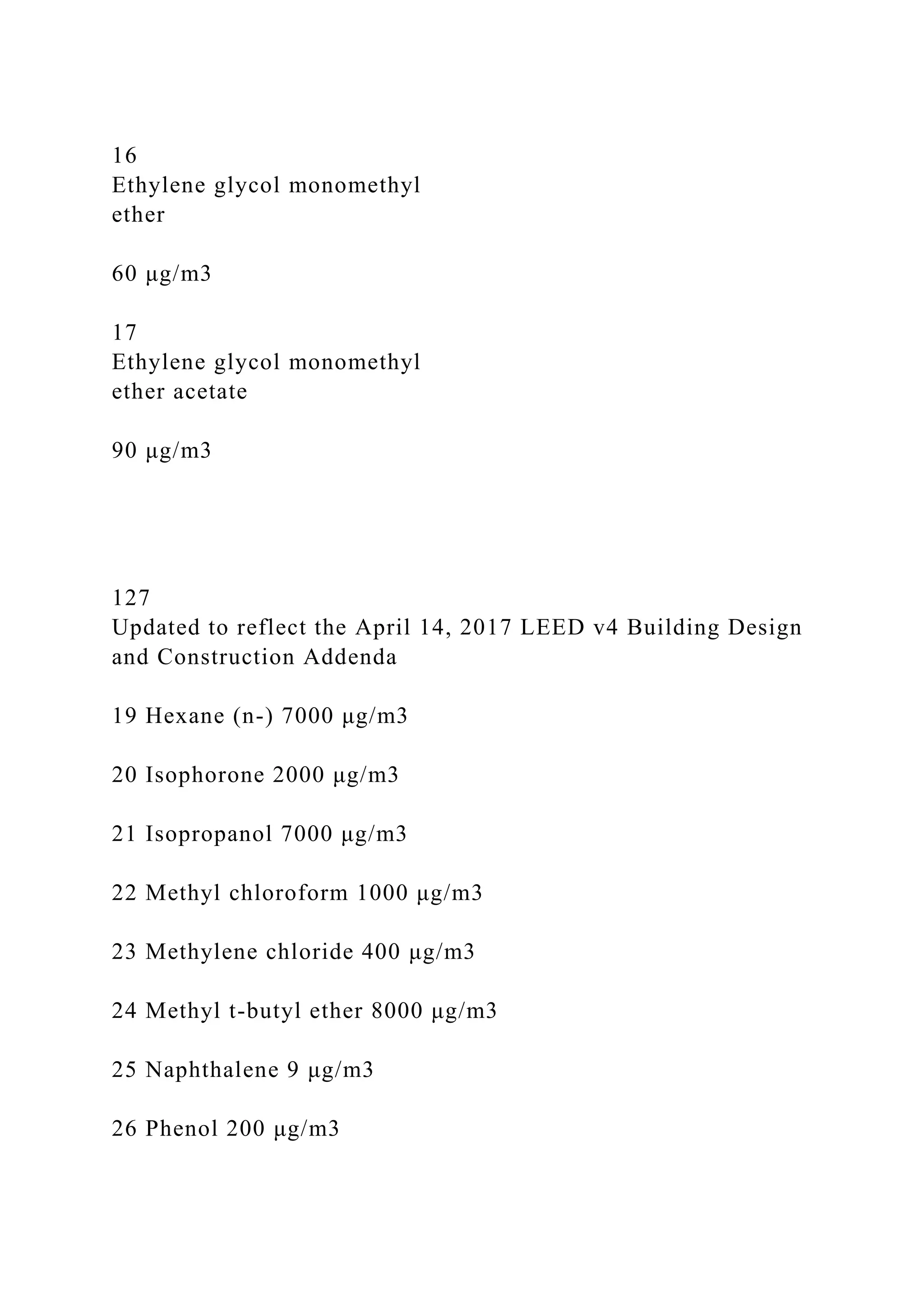 16
Ethylene glycol monomethyl
ether
60 μg/m3
17
Ethylene glycol monomethyl
ether acetate
90 μg/m3
127
Updated to reflect the April 14, 2017 LEED v4 Building Design
and Construction Addenda
19 Hexane (n-) 7000 μg/m3
20 Isophorone 2000 μg/m3
21 Isopropanol 7000 μg/m3
22 Methyl chloroform 1000 μg/m3
23 Methylene chloride 400 μg/m3
24 Methyl t-butyl ether 8000 μg/m3
25 Naphthalene 9 μg/m3
26 Phenol 200 μg/m3
 