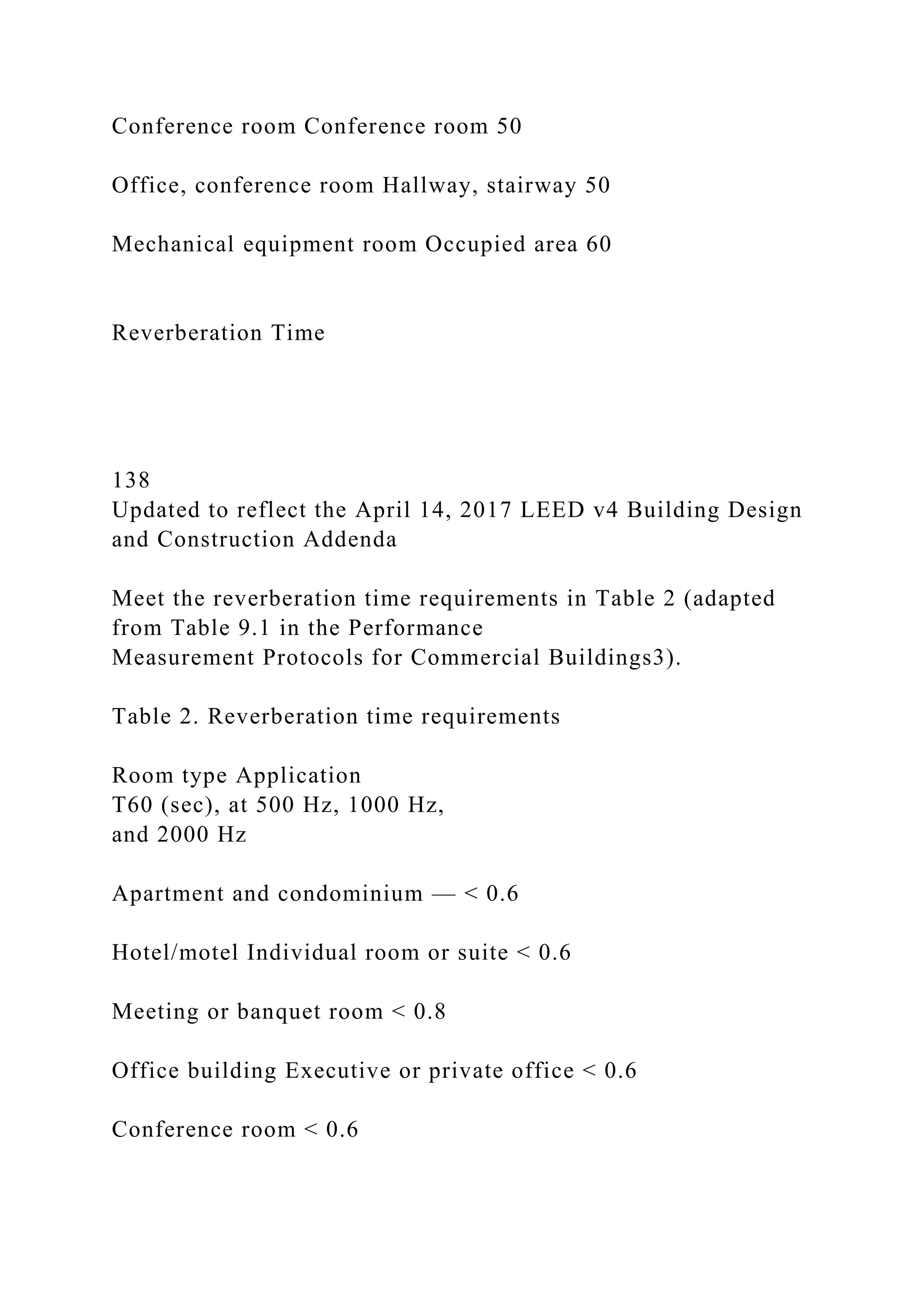 Conference room Conference room 50
Office, conference room Hallway, stairway 50
Mechanical equipment room Occupied area 60
Reverberation Time
138
Updated to reflect the April 14, 2017 LEED v4 Building Design
and Construction Addenda
Meet the reverberation time requirements in Table 2 (adapted
from Table 9.1 in the Performance
Measurement Protocols for Commercial Buildings3).
Table 2. Reverberation time requirements
Room type Application
T60 (sec), at 500 Hz, 1000 Hz,
and 2000 Hz
Apartment and condominium — < 0.6
Hotel/motel Individual room or suite < 0.6
Meeting or banquet room < 0.8
Office building Executive or private office < 0.6
Conference room < 0.6
 