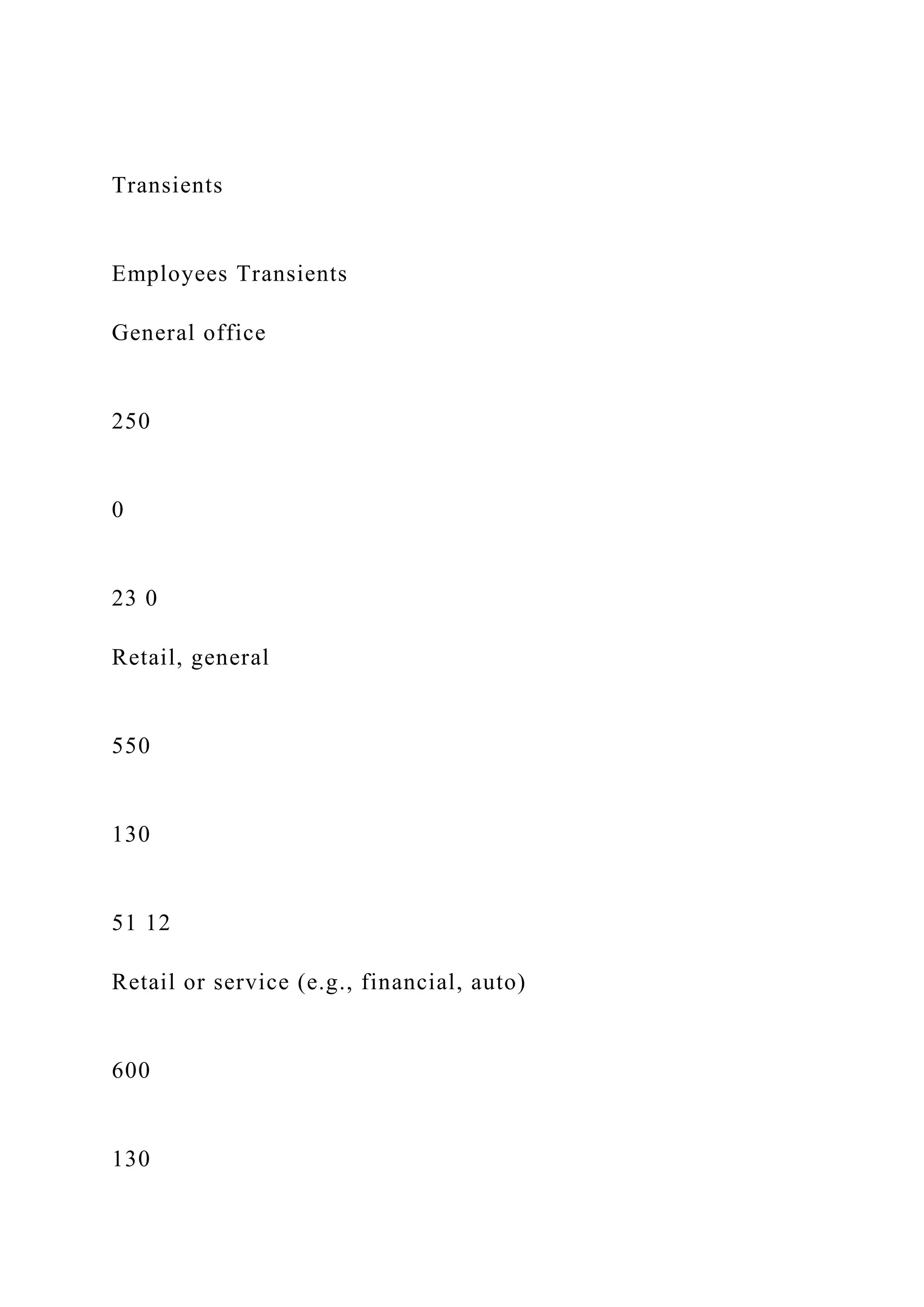 Transients
Employees Transients
General office
250
0
23 0
Retail, general
550
130
51 12
Retail or service (e.g., financial, auto)
600
130
 
