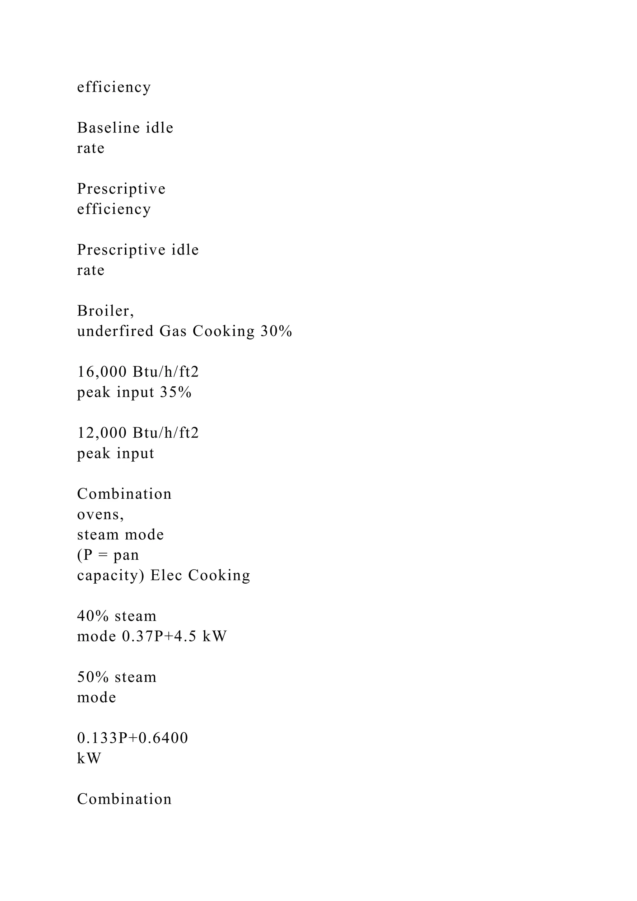 efficiency
Baseline idle
rate
Prescriptive
efficiency
Prescriptive idle
rate
Broiler,
underfired Gas Cooking 30%
16,000 Btu/h/ft2
peak input 35%
12,000 Btu/h/ft2
peak input
Combination
ovens,
steam mode
(P = pan
capacity) Elec Cooking
40% steam
mode 0.37P+4.5 kW
50% steam
mode
0.133P+0.6400
kW
Combination
 