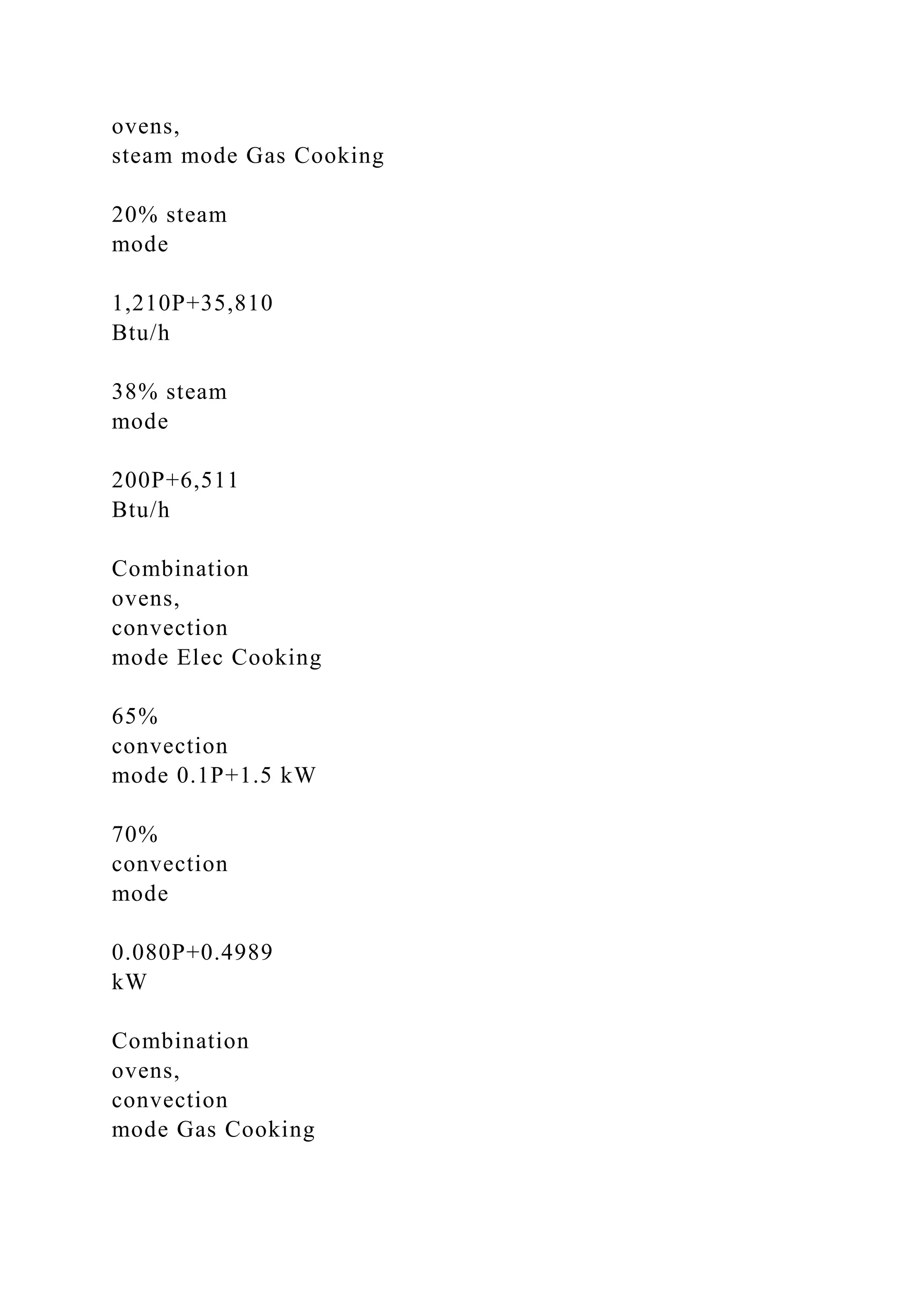 ovens,
steam mode Gas Cooking
20% steam
mode
1,210P+35,810
Btu/h
38% steam
mode
200P+6,511
Btu/h
Combination
ovens,
convection
mode Elec Cooking
65%
convection
mode 0.1P+1.5 kW
70%
convection
mode
0.080P+0.4989
kW
Combination
ovens,
convection
mode Gas Cooking
 