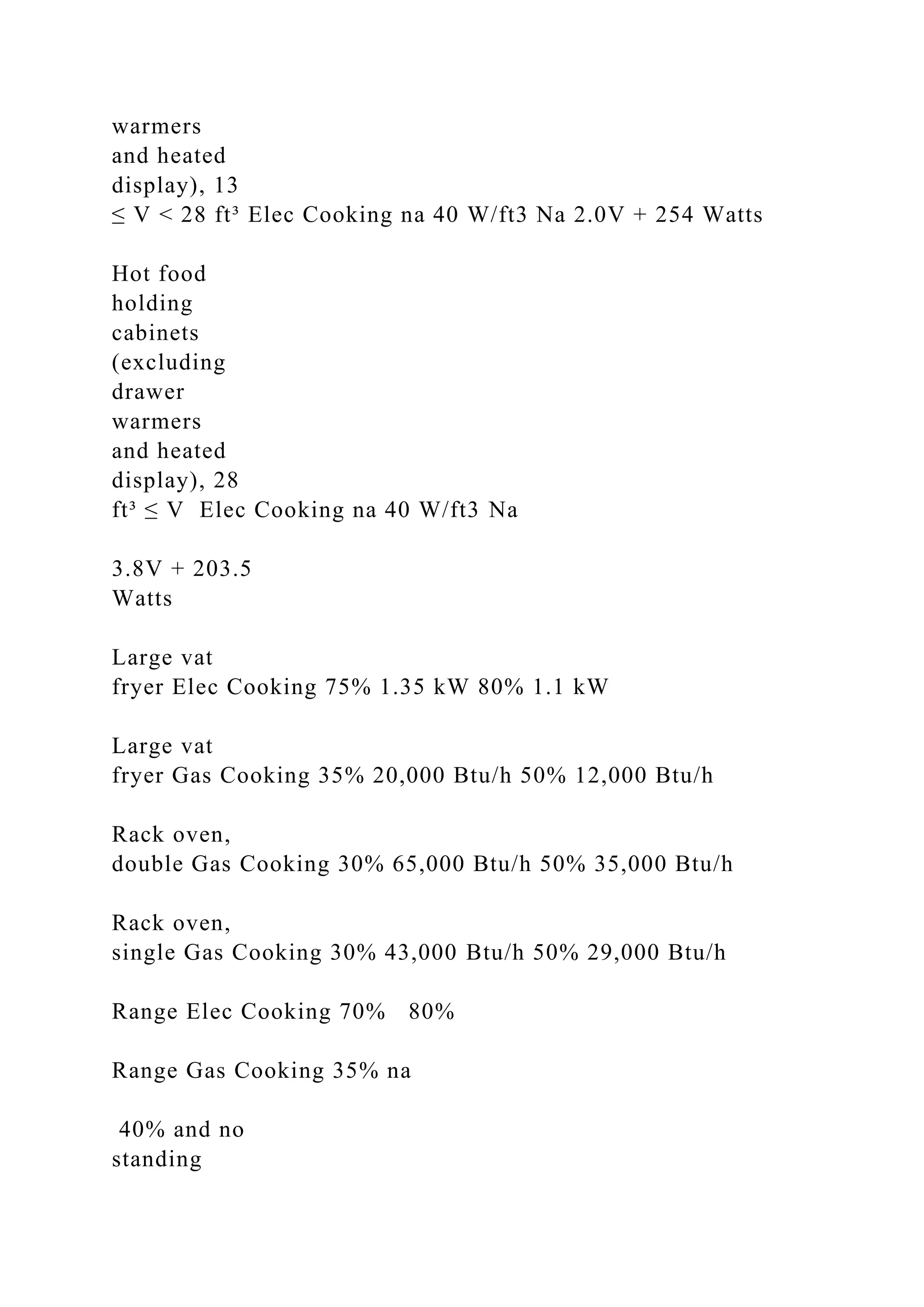 warmers
and heated
display), 13
≤ V < 28 ft³ Elec Cooking na 40 W/ft3 Na 2.0V + 254 Watts
Hot food
holding
cabinets
(excluding
drawer
warmers
and heated
display), 28
ft³ ≤ V Elec Cooking na 40 W/ft3 Na
3.8V + 203.5
Watts
Large vat
fryer Elec Cooking 75% 1.35 kW 80% 1.1 kW
Large vat
fryer Gas Cooking 35% 20,000 Btu/h 50% 12,000 Btu/h
Rack oven,
double Gas Cooking 30% 65,000 Btu/h 50% 35,000 Btu/h
Rack oven,
single Gas Cooking 30% 43,000 Btu/h 50% 29,000 Btu/h
Range Elec Cooking 70% 80%
Range Gas Cooking 35% na
40% and no
standing
 