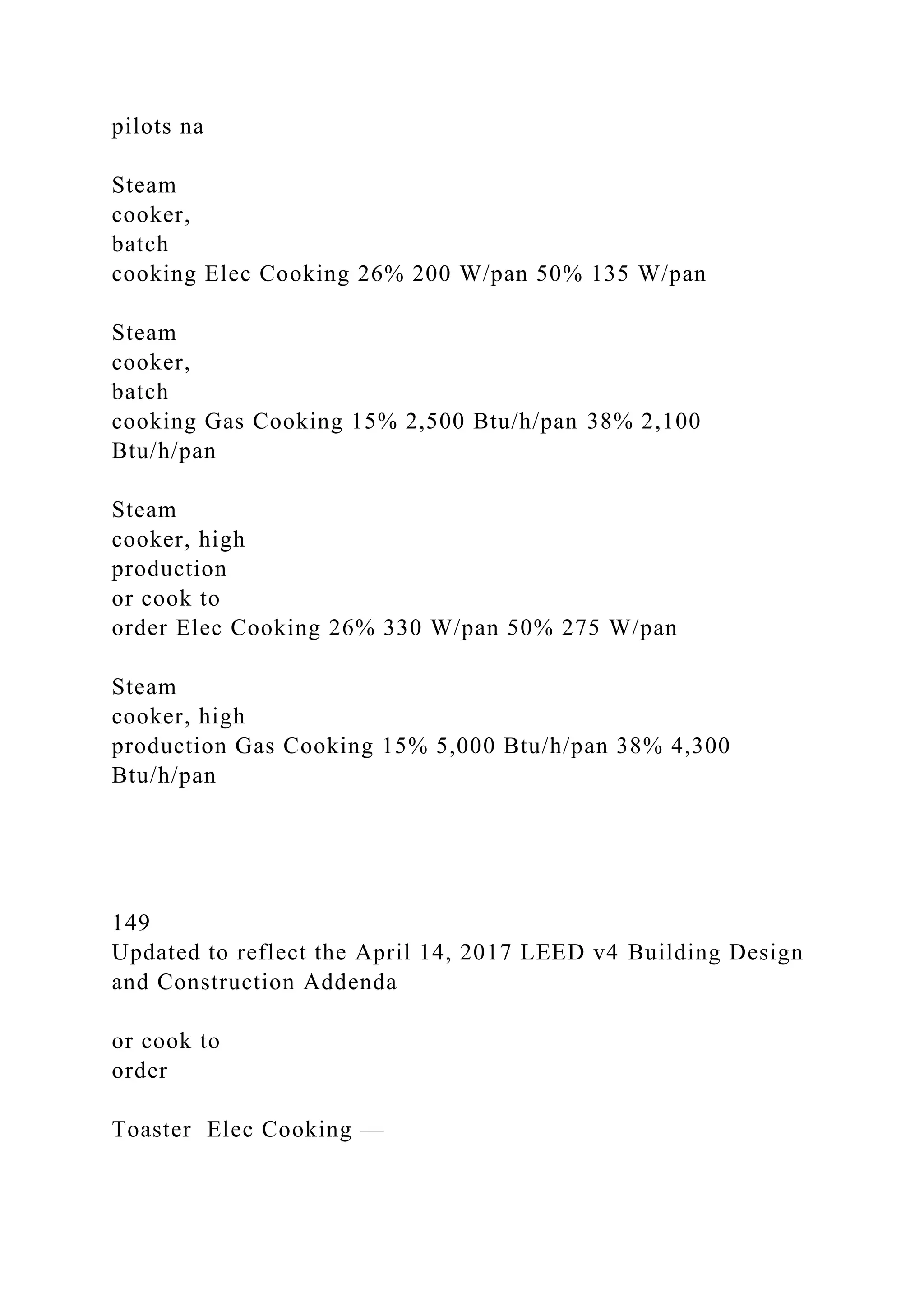 pilots na
Steam
cooker,
batch
cooking Elec Cooking 26% 200 W/pan 50% 135 W/pan
Steam
cooker,
batch
cooking Gas Cooking 15% 2,500 Btu/h/pan 38% 2,100
Btu/h/pan
Steam
cooker, high
production
or cook to
order Elec Cooking 26% 330 W/pan 50% 275 W/pan
Steam
cooker, high
production Gas Cooking 15% 5,000 Btu/h/pan 38% 4,300
Btu/h/pan
149
Updated to reflect the April 14, 2017 LEED v4 Building Design
and Construction Addenda
or cook to
order
Toaster Elec Cooking —
 
