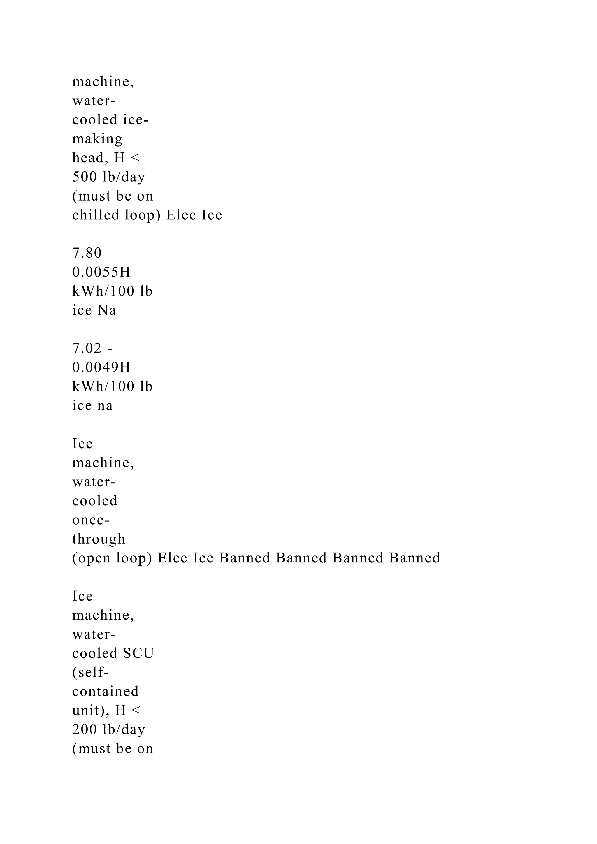 machine,
water-
cooled ice-
making
head, H <
500 lb/day
(must be on
chilled loop) Elec Ice
7.80 –
0.0055H
kWh/100 lb
ice Na
7.02 -
0.0049H
kWh/100 lb
ice na
Ice
machine,
water-
cooled
once-
through
(open loop) Elec Ice Banned Banned Banned Banned
Ice
machine,
water-
cooled SCU
(self-
contained
unit), H <
200 lb/day
(must be on
 
